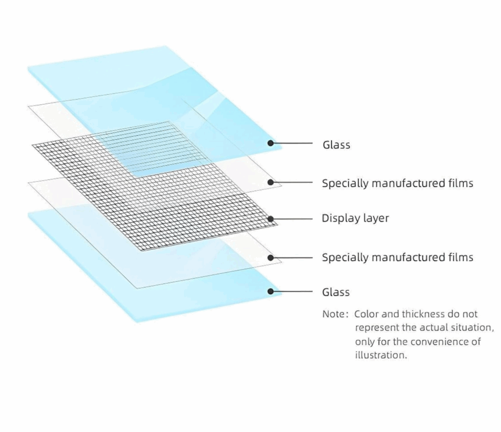 What do smart glasses do